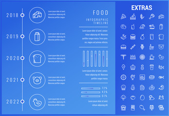 Food timeline infographic template, elements and icons. Infograph includes options with years, line icon set with food ingredients, restaurant meal, fruit and vegetables, sweet snacks, fast food etc.