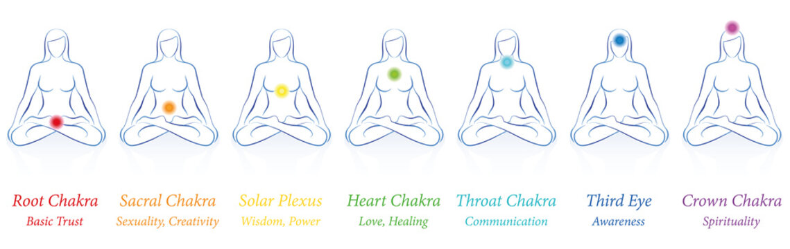 Chakras - meditating woman in sitting yoga meditation with seven colored main chakras and their names and meanings - Isolated vector illustration on white background.