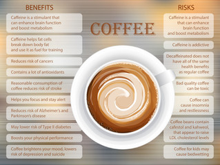 Coffee benefits and risks infographics