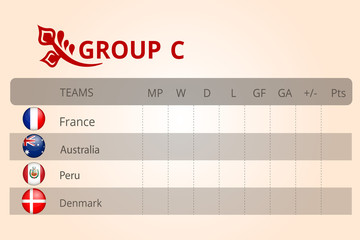 Football world championship 2018, group stage of the championship, group C table of results, vector template. The background is made in Russian style. Balalaika, kokoshnik, supporters, round flags
