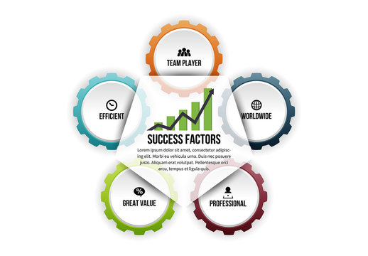 5 Gear Success Factors Infographic