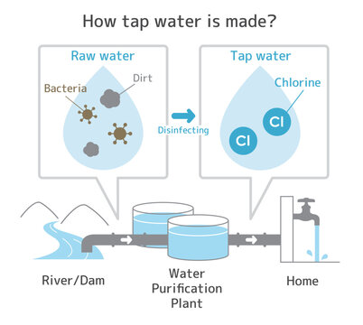 Illustration of " How tap water is made? " 