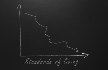 Standarts of living decreasing drawn on blackboard