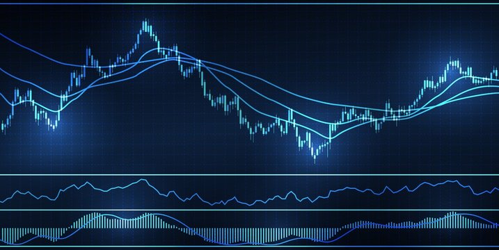 Chart with forex or stock candles graphic. Set of various indicators for forex trade. Candlestick data visualization background. Vector illustration.