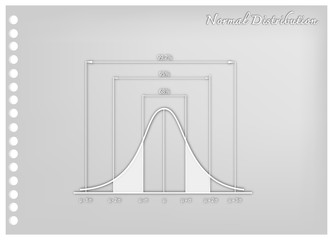 Paper Art of Normal Distribution Chart or Gaussian Bell Curve