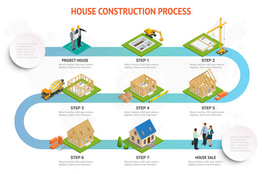 Infographic Construction Of A Blockhouse. House Building Process. Foundation Pouring, Construction Of Walls, Roof Installation And Landscape Design Vector Illustration.