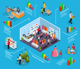 Isometric Holiday Shopping Infographic Concept
