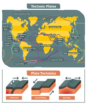 Tectonic Plates world map vector diagram and tectonic movement illustrations showing subduction, lateral sliding and spreading process.
