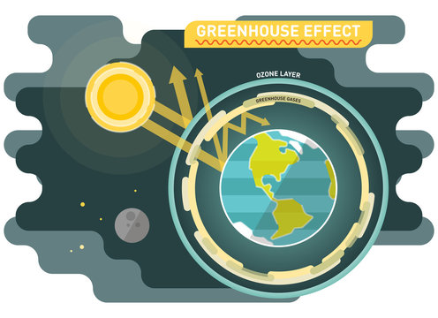 Greenhouse effect diagram, graphic vector illustration with sun and planet earth with ozone and greenhouse gases layers.
