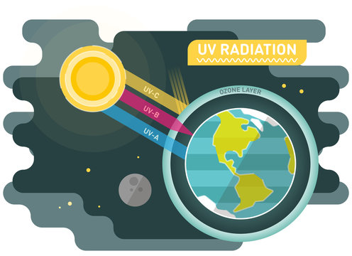 UV radiation diagram, graphic vector illustration with sun and planet earth
