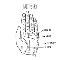 Hand drawn vector illustration of hand and palmistry scheme. Black drawing isolated on white background.