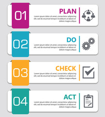 PDCA Plan Do Check Act.