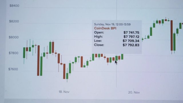 Golden bitcoin notebook keyboard with chart , growth course 2 years etherium litium token blockchain, stock exchange