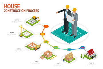 Infographic construction of a blockhouse. House building process. Foundation pouring, construction of walls, roof installation and landscape design vector illustration.