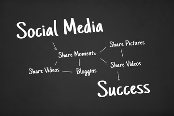 Words in Internet Concept on Chalk Board