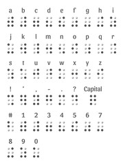 Braille Alphabet. braille alphabet including numbers & punctuation. Braille alphabet punctuation and numbers.