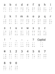 Braille Alphabet. braille alphabet including numbers & punctuation. Braille alphabet punctuation and numbers.