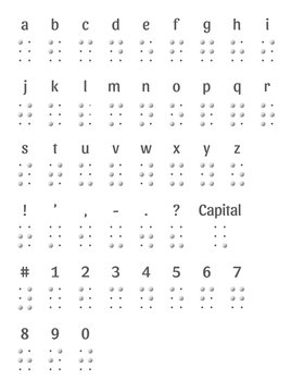 Braille Alphabet. braille alphabet including numbers & punctuation. Braille alphabet punctuation and numbers.