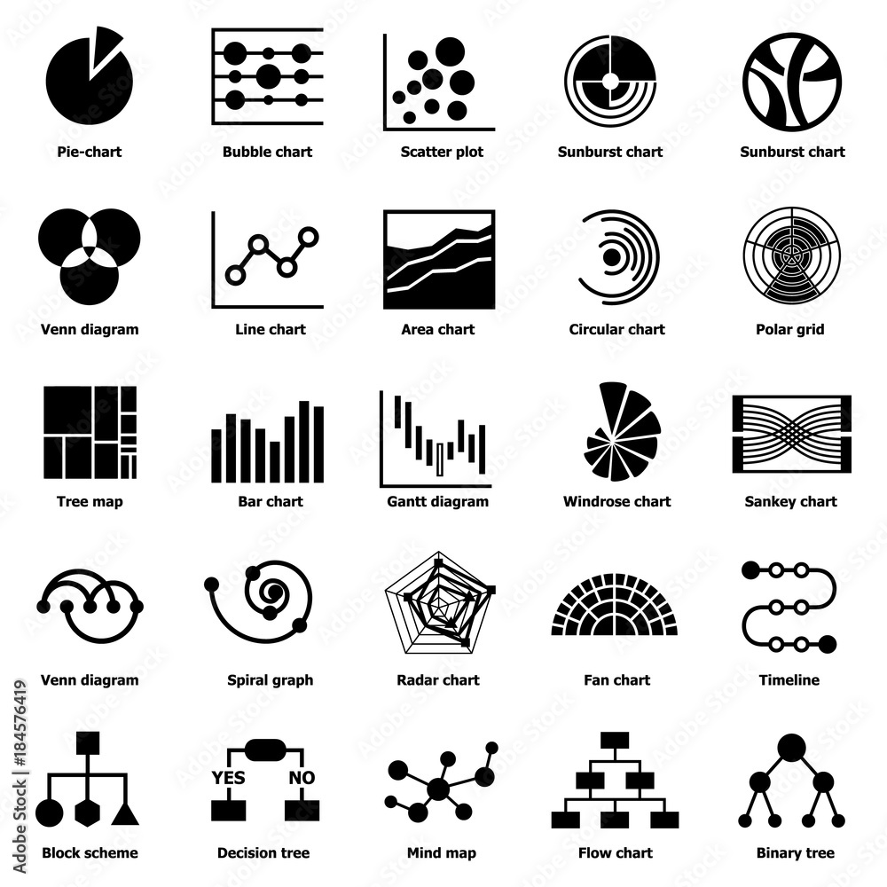 Poster infographic chart types icons set, simple style