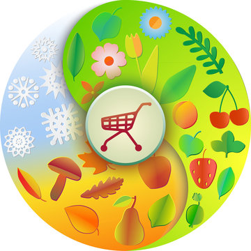 A yin-yang sign with images of the seasons of the year, snowflakes, fruits, leaves and the image of a shopping trolley