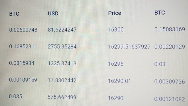 Trade in cryptocurrency at the exchange.