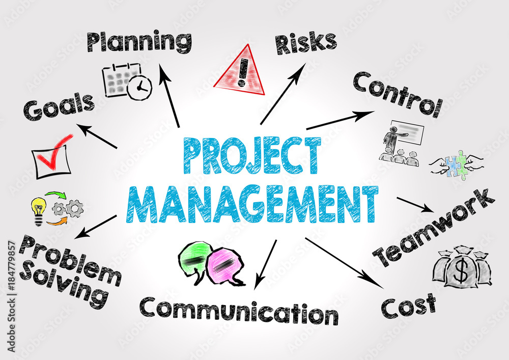 Wall mural project management concept. chart with keywords and icons on gray background.