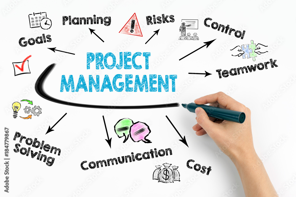 Wall mural project management concept. chart with keywords and icons on white background.