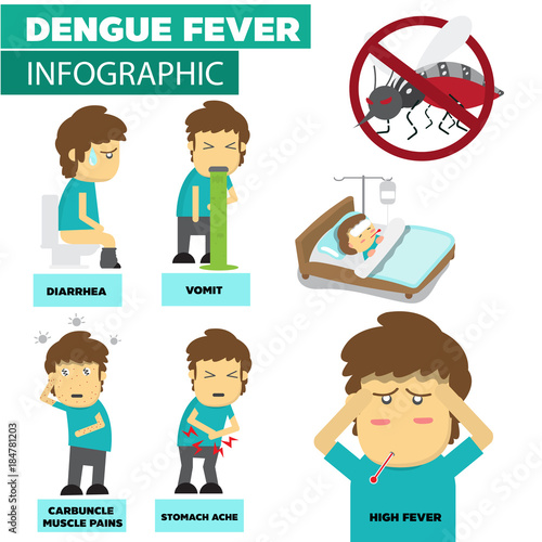 fever