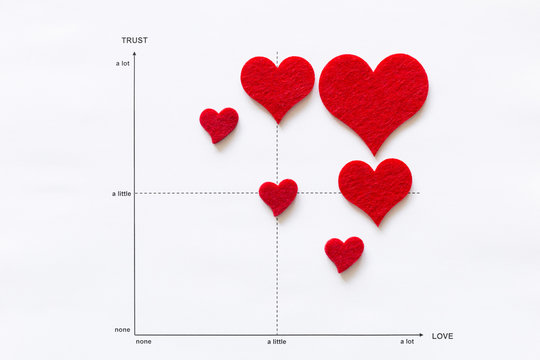 Concept of scientific analysis of love and affection. Line graph on white paper with red felt hearts and the elements trust and love