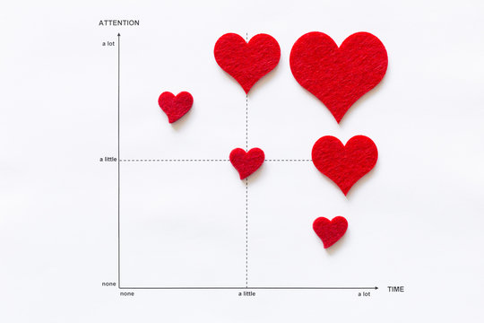Concept of scientific analysis of love and affection. Line graph on white paper with red felt hearts and the elements attention and time
