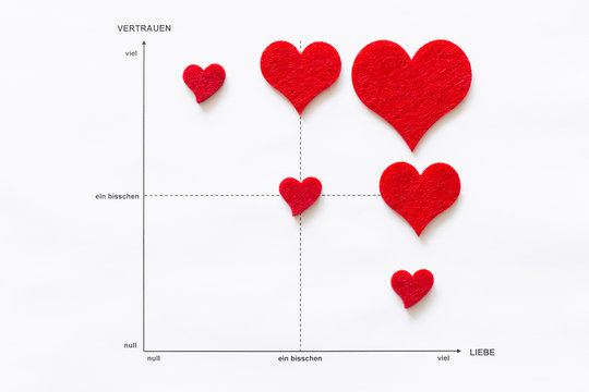 Konzept der wissenschaftlichen Analyse von Liebe und Zuneigung. Liniendiagramm auf weissem Papier mit roten Herzen aus Filz und den Messgrössen Vertrauen und Liebe