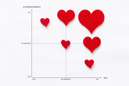 Konzept der wissenschaftlichen Analyse von Liebe und Zuneigung. Liniendiagramm auf weissem Papier mit roten Herzen aus Filz und den Messgrössen Aufmerksamkeit und Zeit
