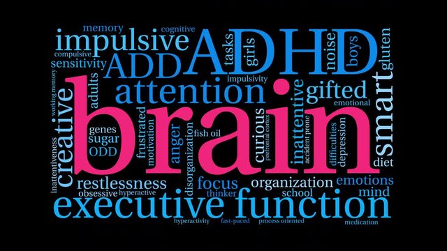 ADHD Brain animated word cloud on a white background. 