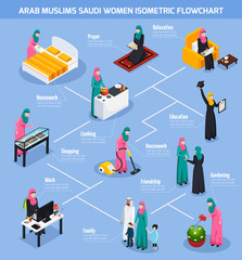 Arab Muslims Saudi Women Flowchart