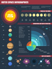 Vector Outer Space infographics set with Solar system, Moon phases, Earth and Atmosphere structure, and deep-sky objects.