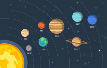 Solar system. Vector illustration of cartoon solar system planets in order from the sun.