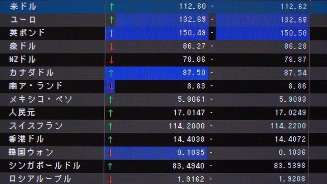 経済イメージ　為替指標　背景　合成用