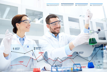 Fototapeta premium young scientists making test or research in lab