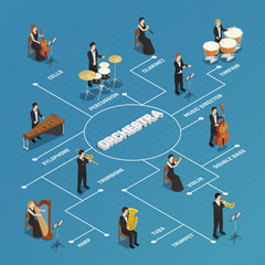 Orchestra Musicians People Isometric Flowchart  © Macrovector