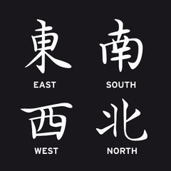 Fototapeta na wymiar Chinese symbols East South West North