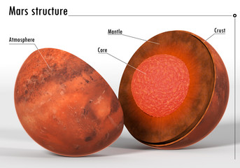 Mars structure scheme with captions