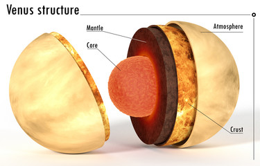 Venus inner structure scheme with captions © ordus