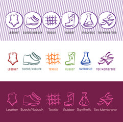 Set of six simple vector contour shoe material icons. Symbols of the Leather, Suede / Nubuck, Textiles, Rubber, Synthetic, Tex Membrane for the site, banner, presentation, etc.