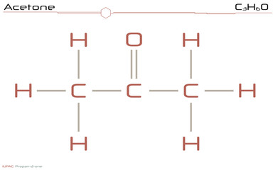 Large and detailed infographic of the molecule of Acetone