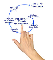 Population Health Management