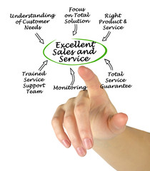 Excellent Sales and Service