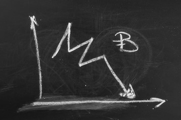 Business chart displaying bitcoin market on chalkboard, blackboard background and texture
