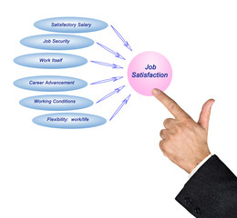 Causes of job satisfaction