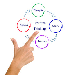  Cycle of Positive Thinking