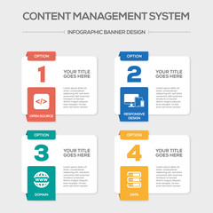 Content Management System Concept